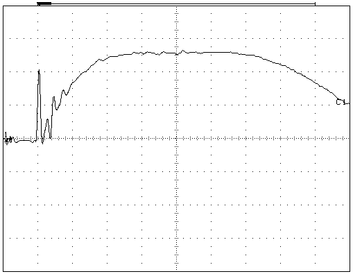 Inductor ESD Current Waveform