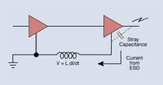 parasitic ground inductance effect