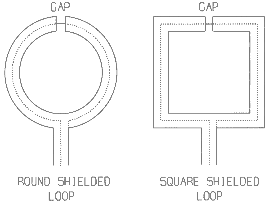 An Easy to Build Shielded Magnetic Loop Probe bnc connector wire diagram 