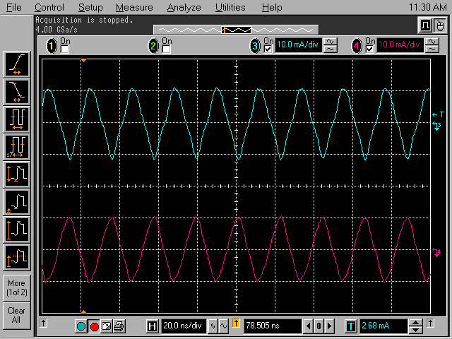 Plot of capacitively coupled current