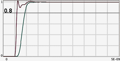 Node and Measured Voltage With Damping Resistor