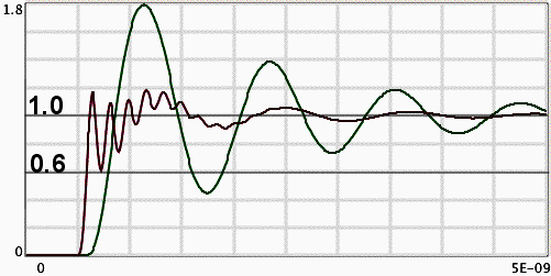 Measured and actual voltage from source