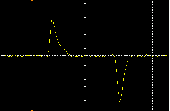 Loop output at location A