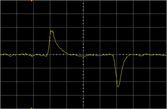 Loop output at position C