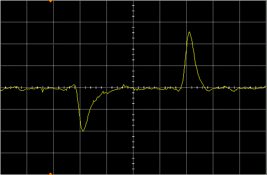 Loop output at position D