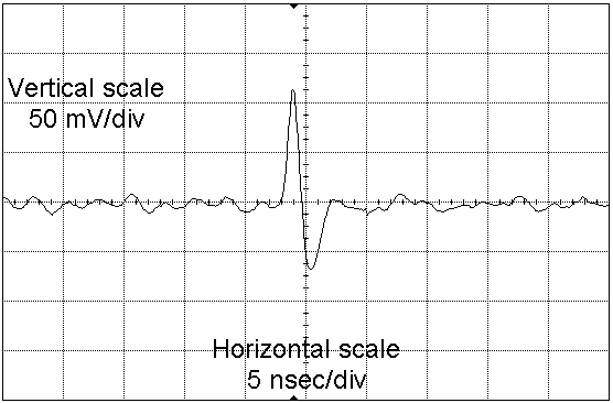 Ldi/dt pulse from square loop