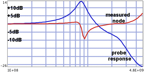 Measured and actual voltage from source