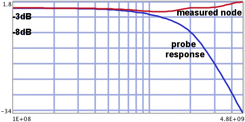 Node and Measured Voltage With Damping Resistor