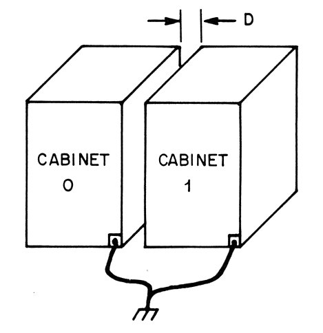dual cabinets with separate gnd cables
