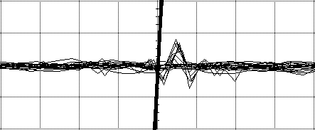 crosstalk plot