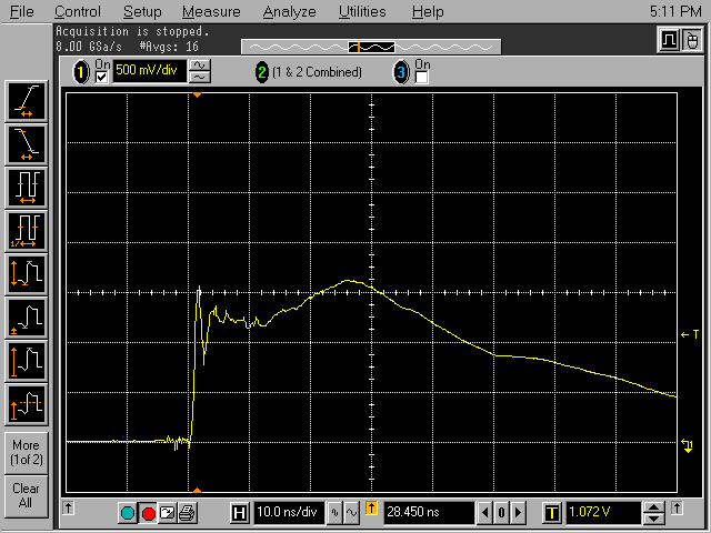 Scope plot of current