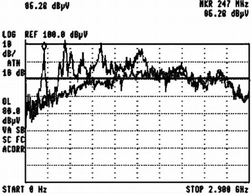 plot comparing emissions