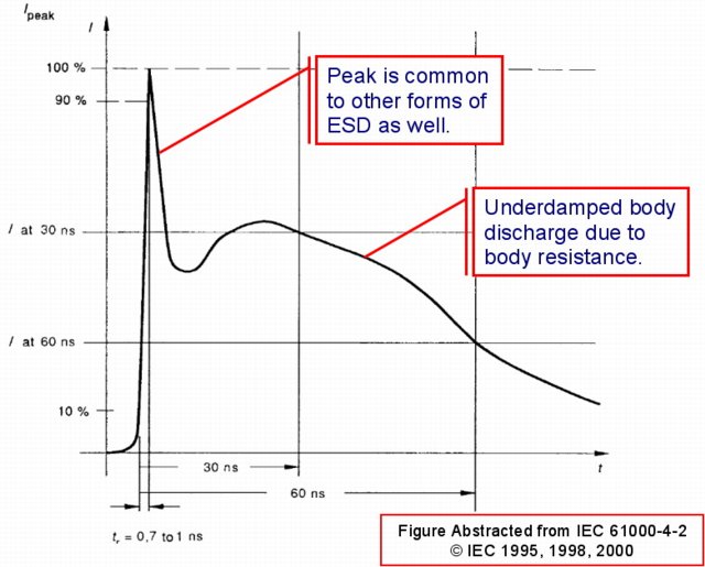 IEC ESD waveform