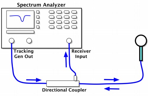resonance measurment setup