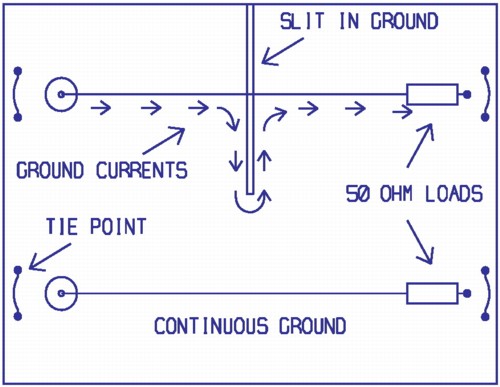 current flow around a ground break