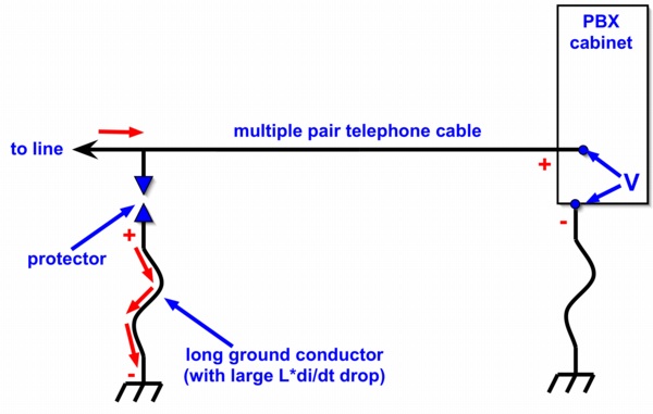lightning protection example