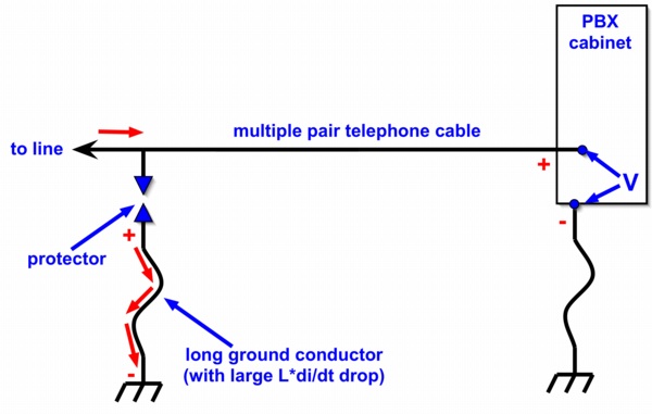 lightning protection example