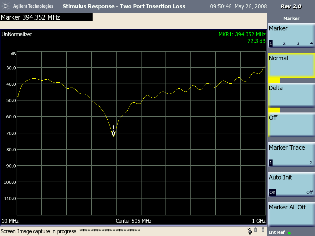 loop to loop coupling plot