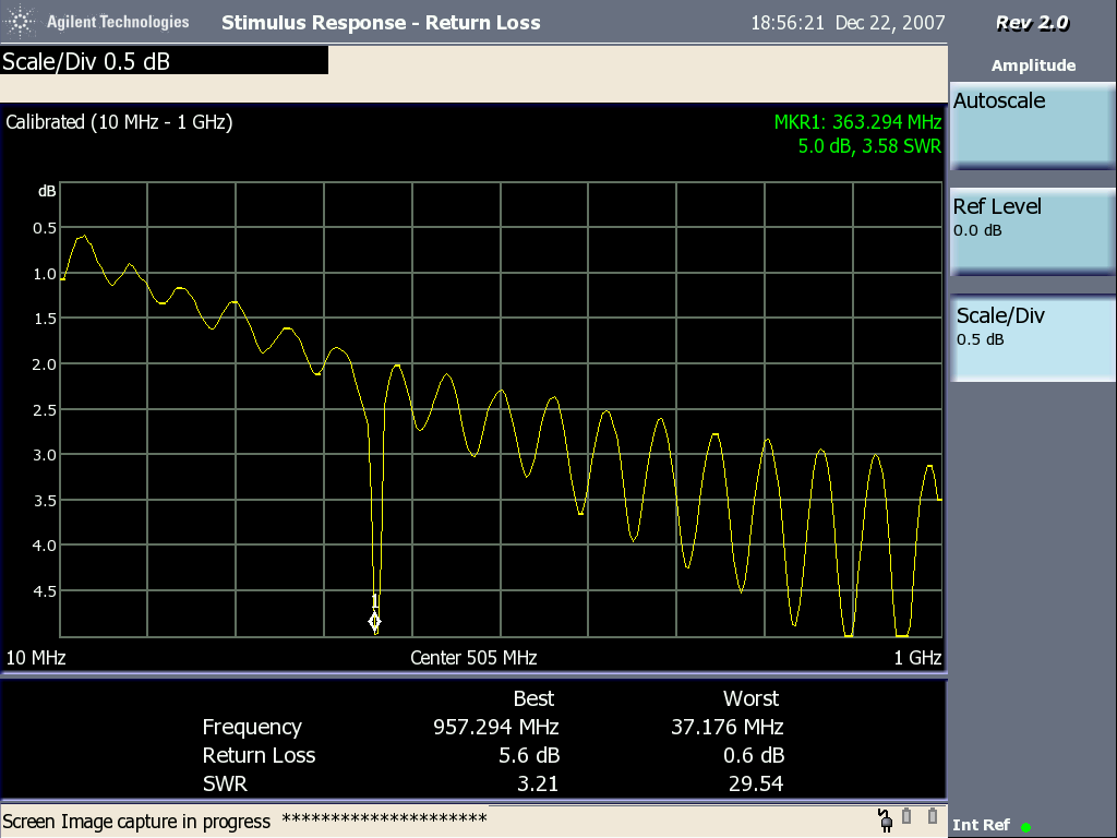 Return loss plot showing resonance