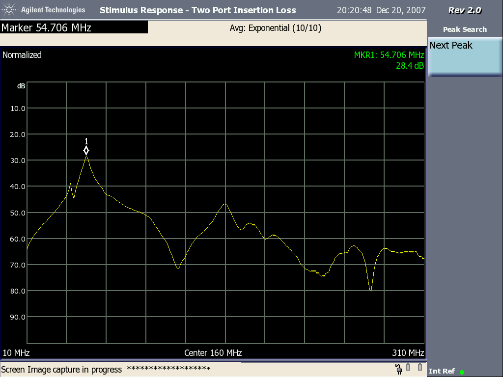 Frequency plot of cable current showing resonance