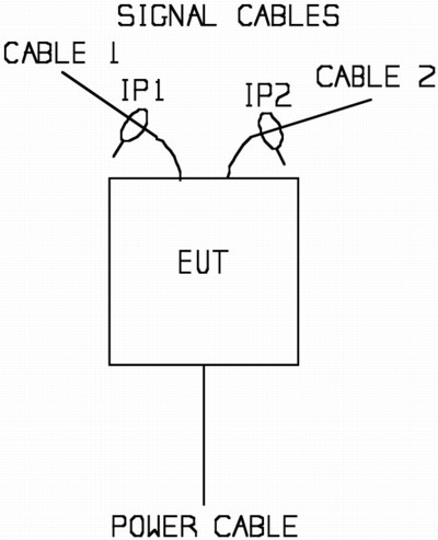 Measurement diagram for discussion