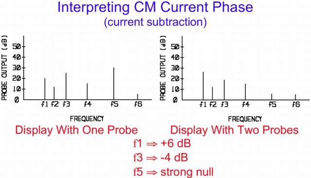 Spectrum Plots for intrepretatioin