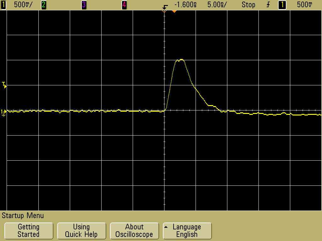 Scope plot #1 from shielded loop