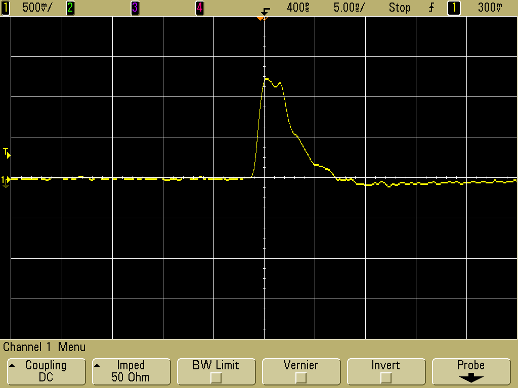 Scope plot #1 from unshielded loop