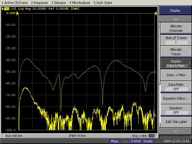 plot of eut/aux current ratios