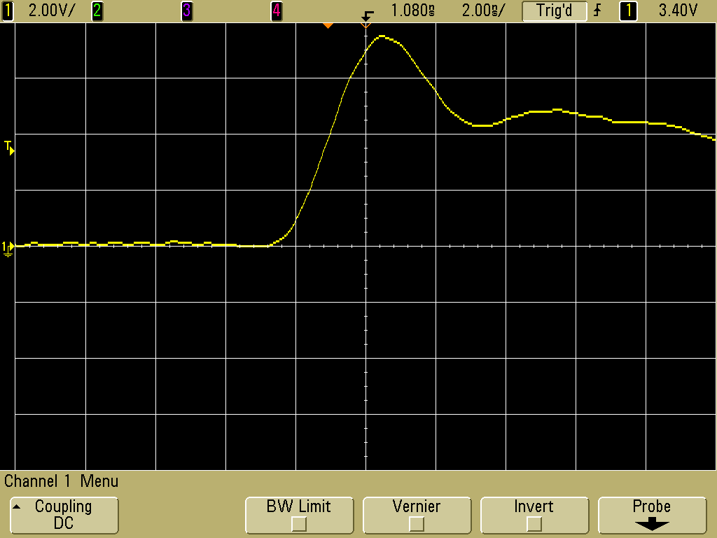 scope plot for single turn through current probe