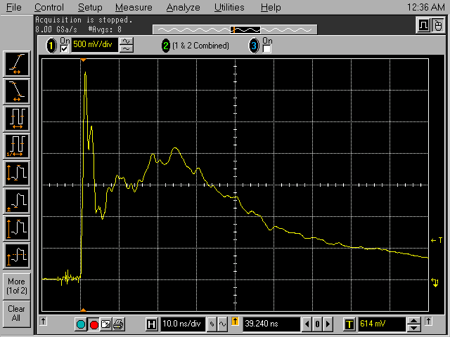 Averaged waveform