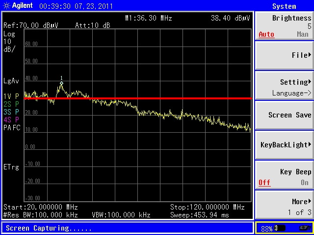 Common mode current plot