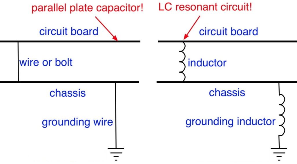 PCB ground equivalent circuit