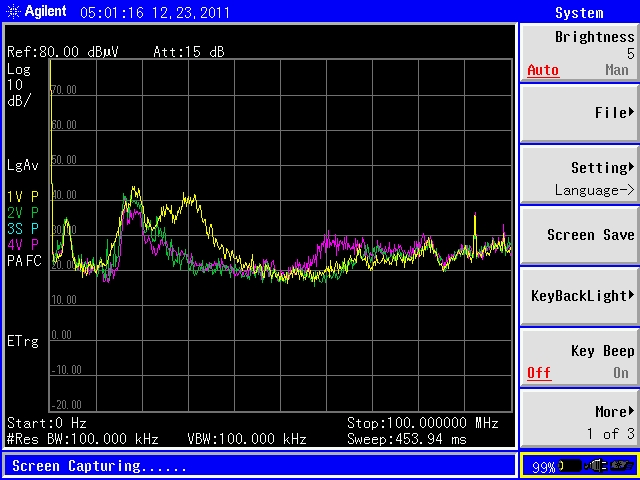 Common mode current plot