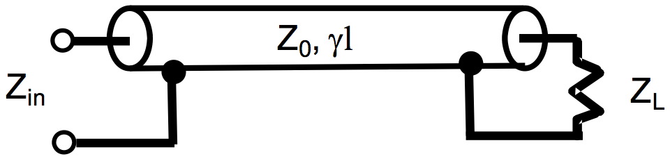 Transmission line with source and load impedances