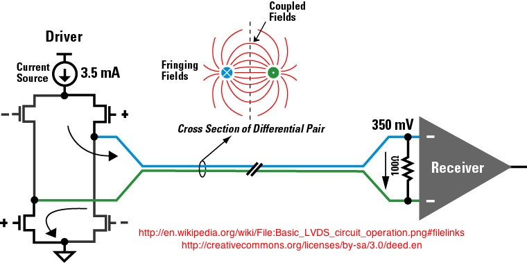 LVDS diagram