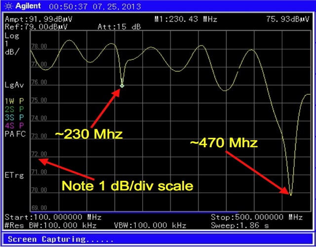 Plot of parasitic resonant frequencies of RFID antanna