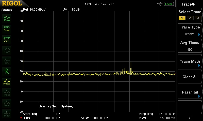 CMI plot of Figure 1