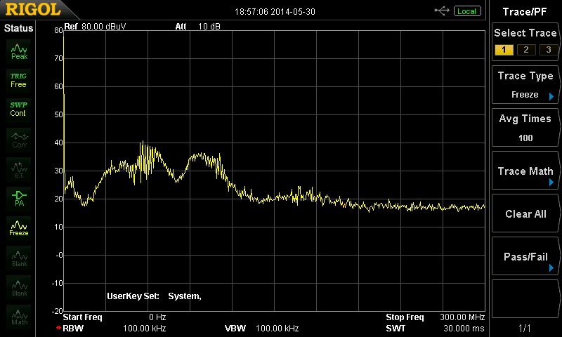 CMI plot of Figure 1