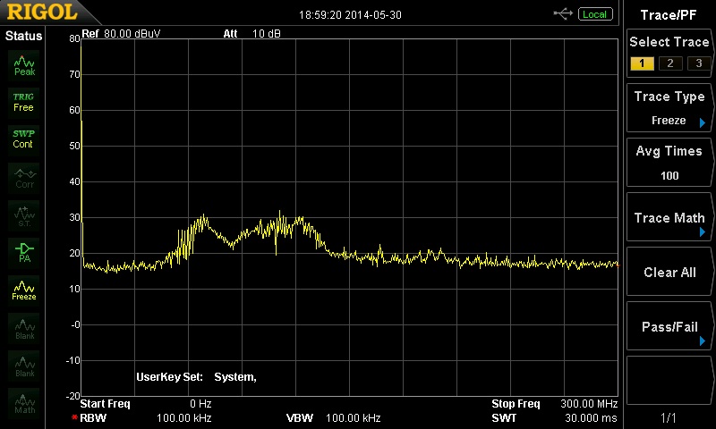 Common mode current from Figure 4