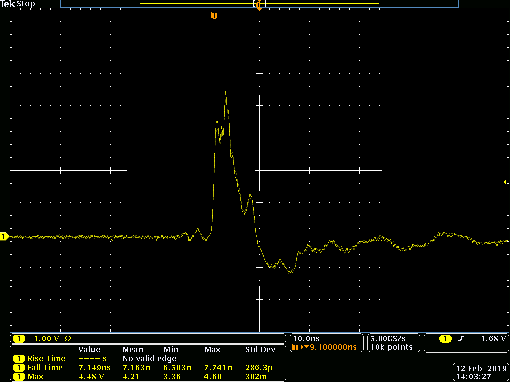 injected current waveform