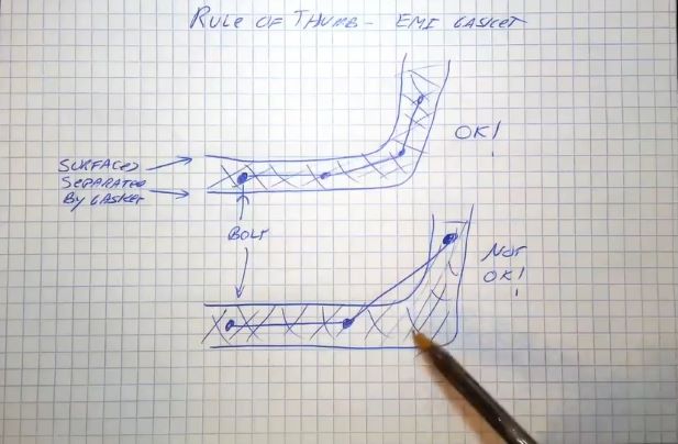 gasket design