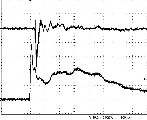 ESD simulator current and E-field plots