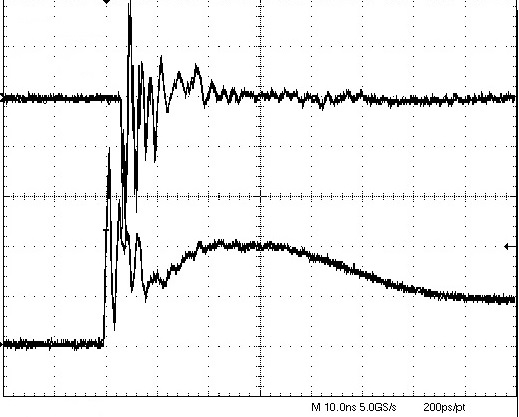 Simulator 2 plots